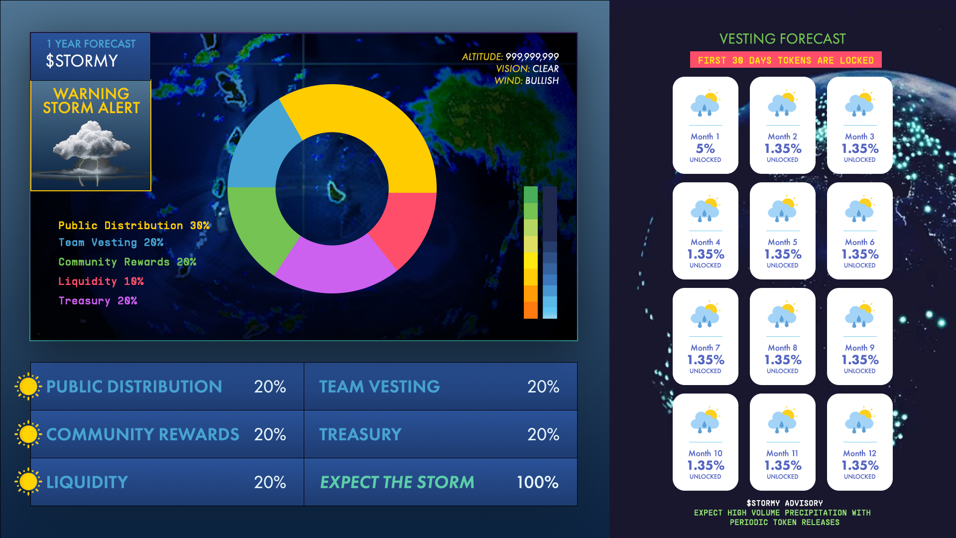 tokenomics